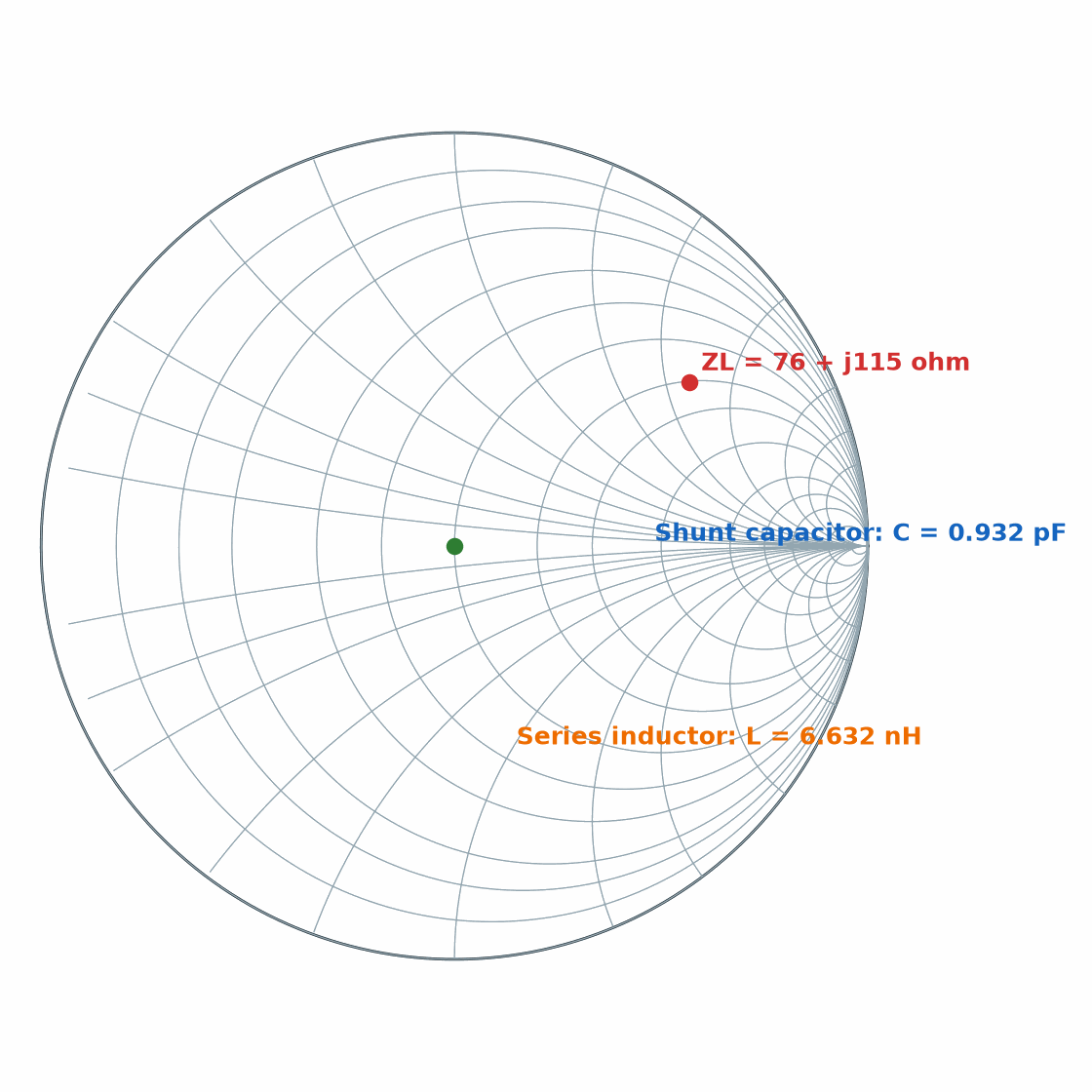 Smith Chart showing impedance matching with inductor and capacitor tuning